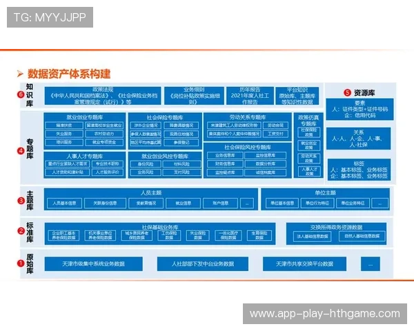 俱乐部数据治理体系的构建步骤，俱乐部型管理方式